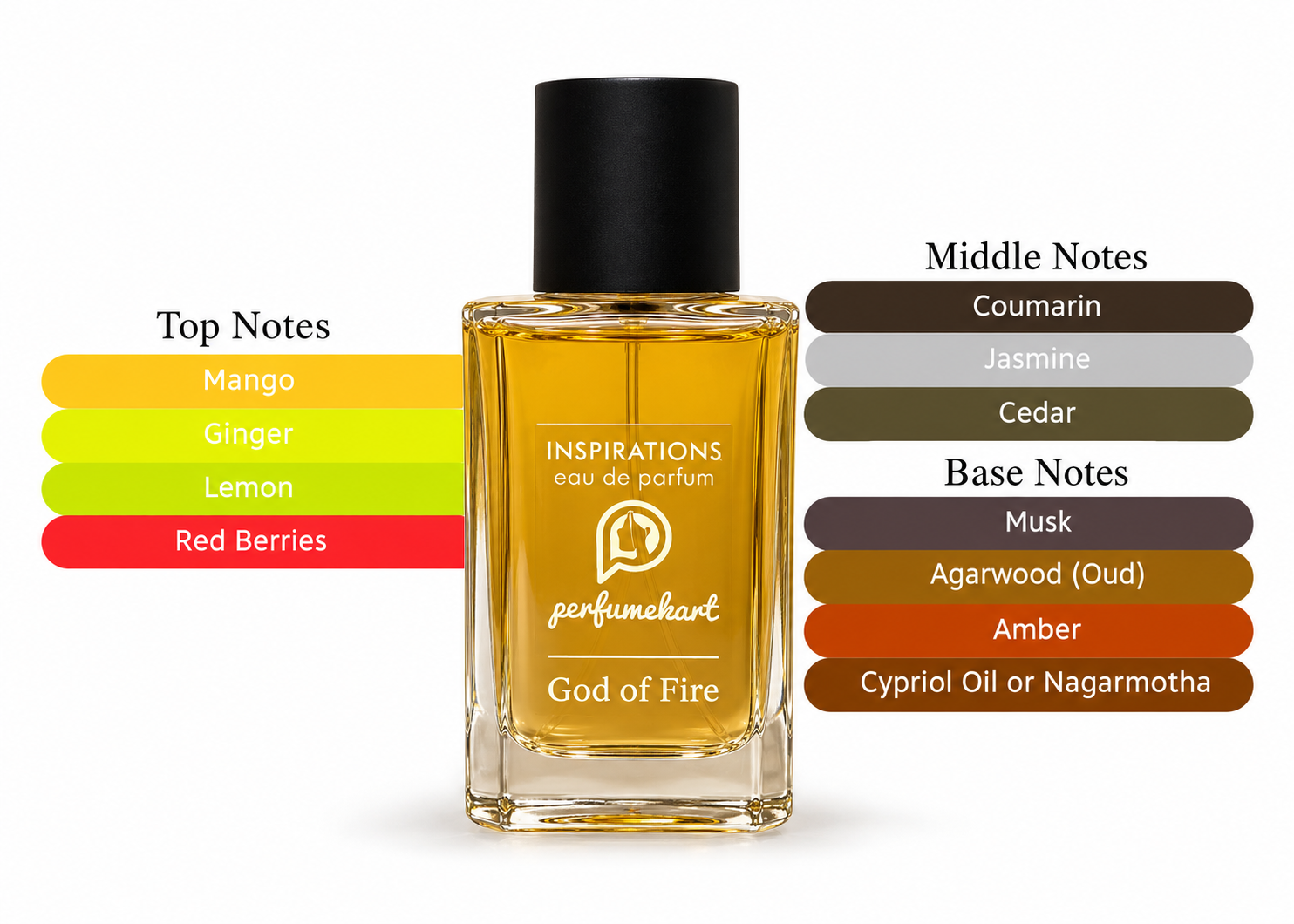 God of Fire Stéphane Humbert Lucas 777 for women and men Inspired perfume - Image 2